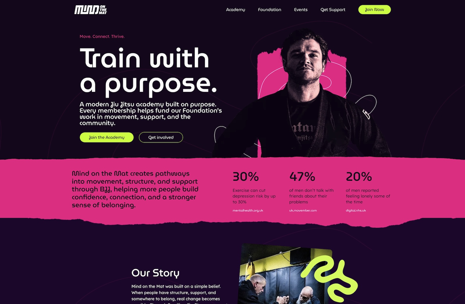 Mind on the Mat website